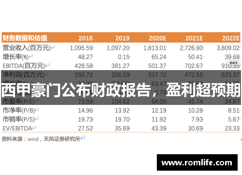 西甲豪门公布财政报告，盈利超预期